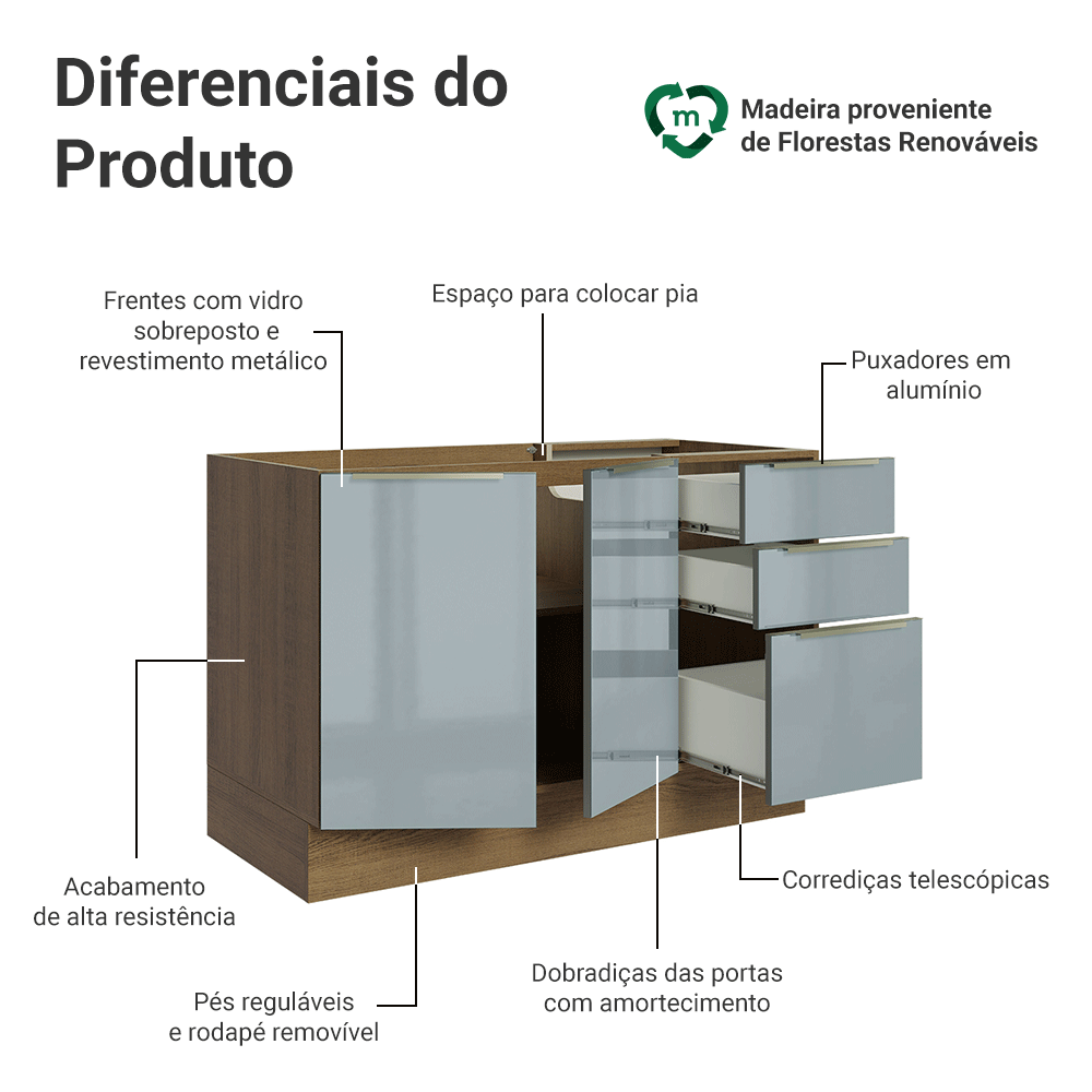 Balcão Gabinete de Pia 120 cm 2 Portas 3 Gavetas (Sem Tampo) Rustic/Cinza Lux Madesa