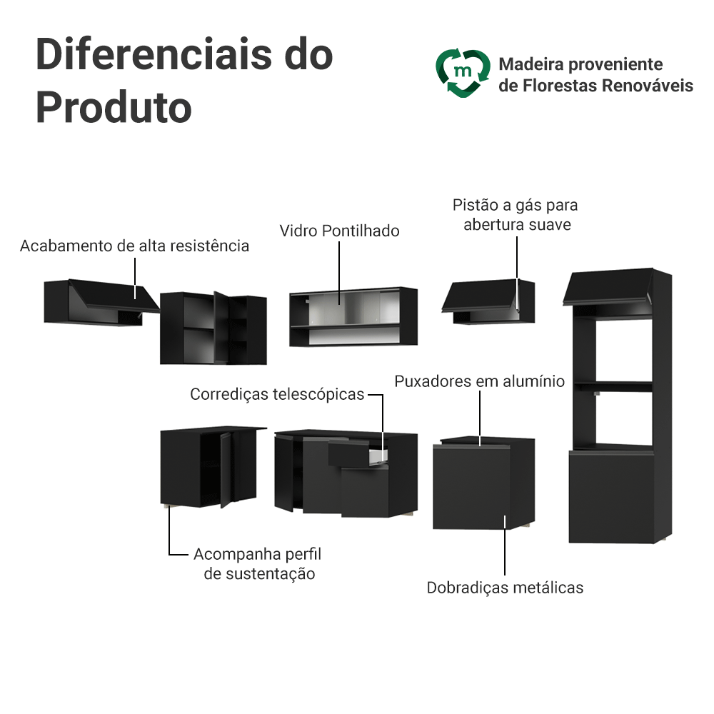 Armário de Cozinha Completa de Canto Suspenso 465 cm Preto Nice Madesa 02