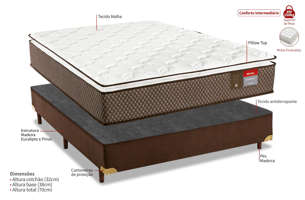 Cama Box Casal (Colchão + Base) Molas Ensacadas Pillow Top Executive 188x138cm Reconflex
